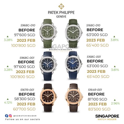 patek philippe new price|patek philippe price list uk.